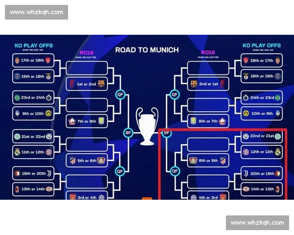 欧冠与欧联的区别分析 竞争形式与参赛队伍的多样性解析