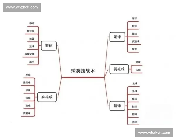 篮球赛事深度分析:团队配合与战术变化如何影响比赛结果 篮球赛事深度分析:团队配合与战术变化如何影响比赛结果