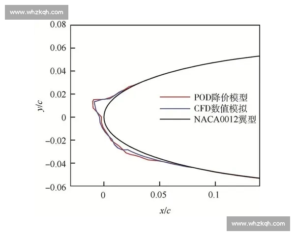 基于体育比赛数据分析对胜负结果影响机制与预测模型研究构建与优化