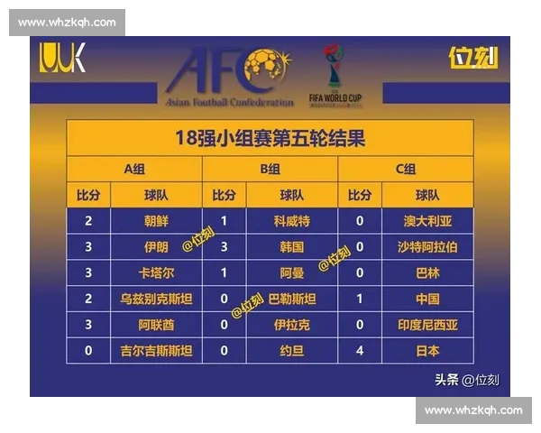 小组赛阶段精彩对决全面解析及晋级形势深度预测 - 副本 - 副本 (2) 小组赛阶段精彩对决全面解析及晋级形势深度预测 - 副本 - 副本 (2)